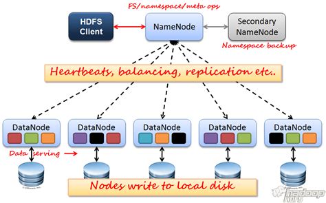 what is hadoop file system.